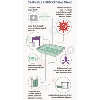 Gratnells Antimicrobial 12 X F1 Trays